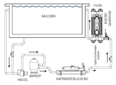 Ультрафиолет для бассейна Киев - фото 2